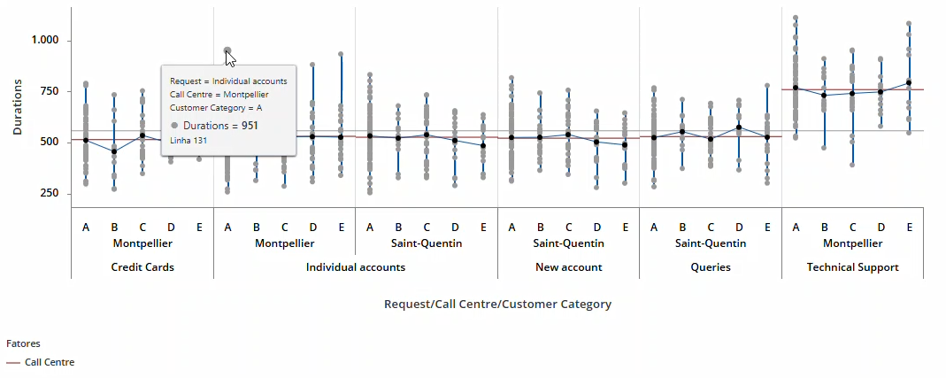 Gráfico de variabilidade interativo no Construtor de Gráficos