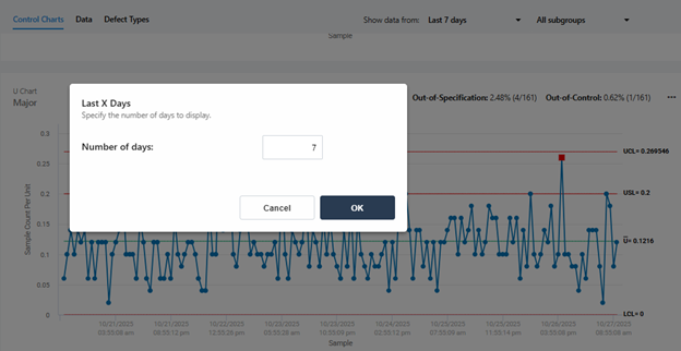 Expanded Date Range Options on Station Dashboard
