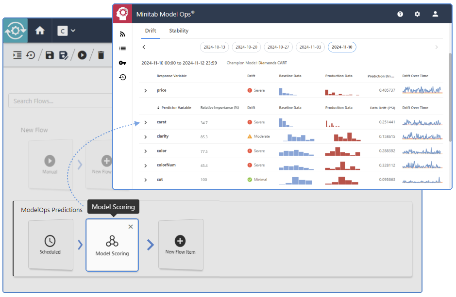 Einfache Modellbereitstellung von Minitab Model Ops