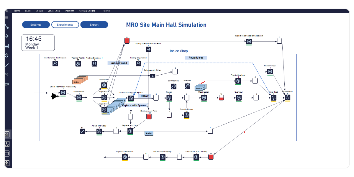 Simul8: Simulation der MRO-Haupthalle in der Verteidigungsindustrie