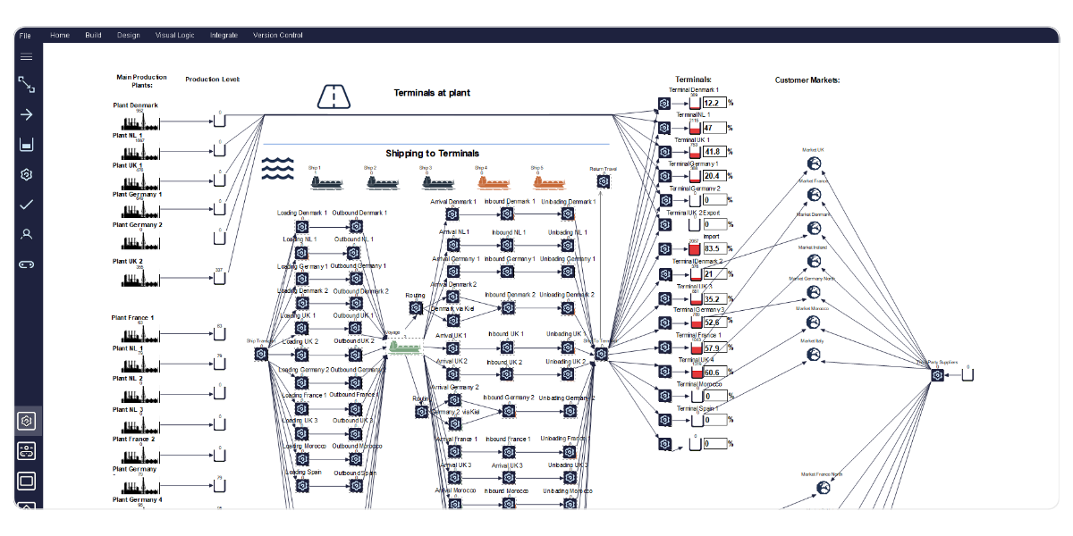 Simul8: Simulation von Lieferketten- und Logistikanlagenterminals