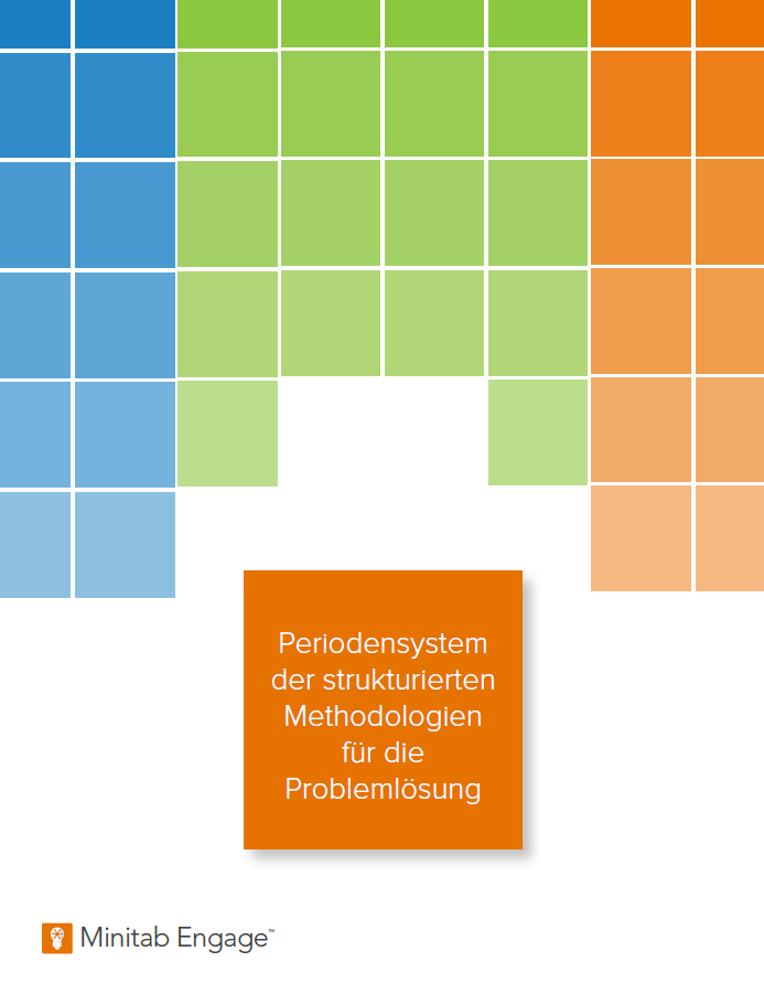 Periodensystem der strukturierten Methodologien für die Problemlösung