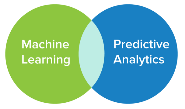 prädiktive Analyse