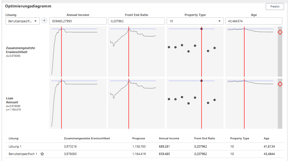Predictive Analytics Module