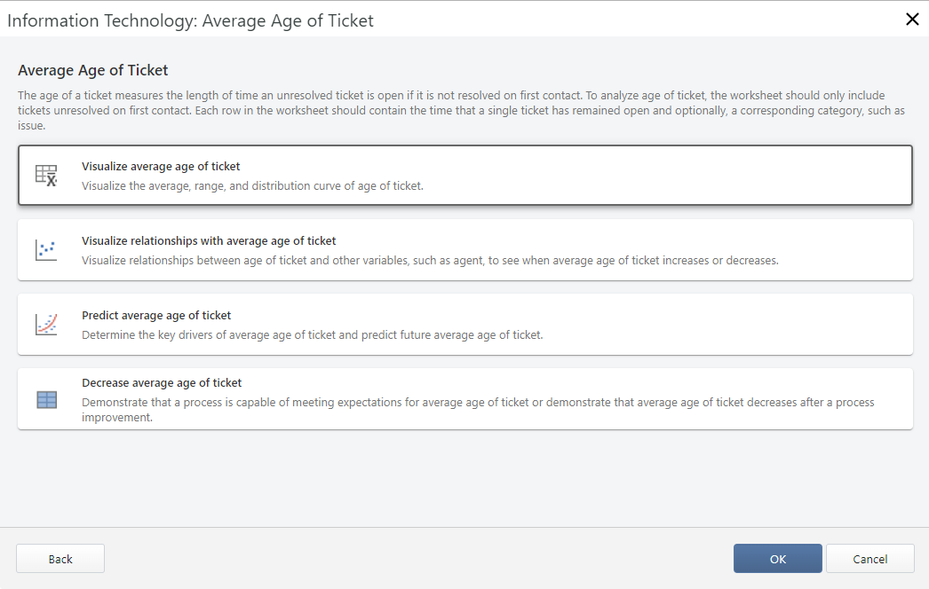Information Technology: Average Age of Ticket