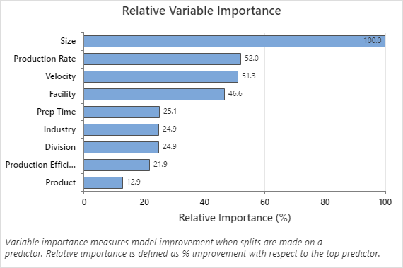 Relative Variable Importance