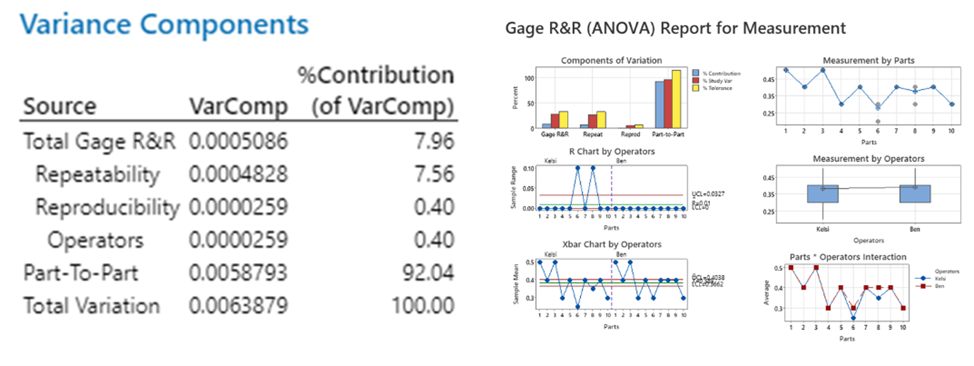 Masimo Variance and Gage R&R