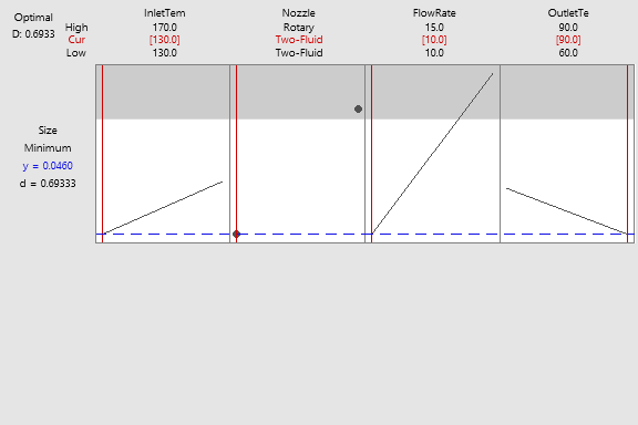 Monte Carlo Optimization Plot