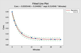 Statistical Modeling