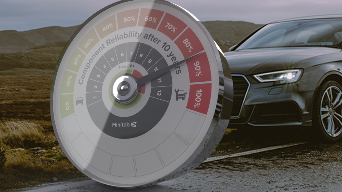 Colorful dial leaning against a gray car showing the component reliability after ten years.