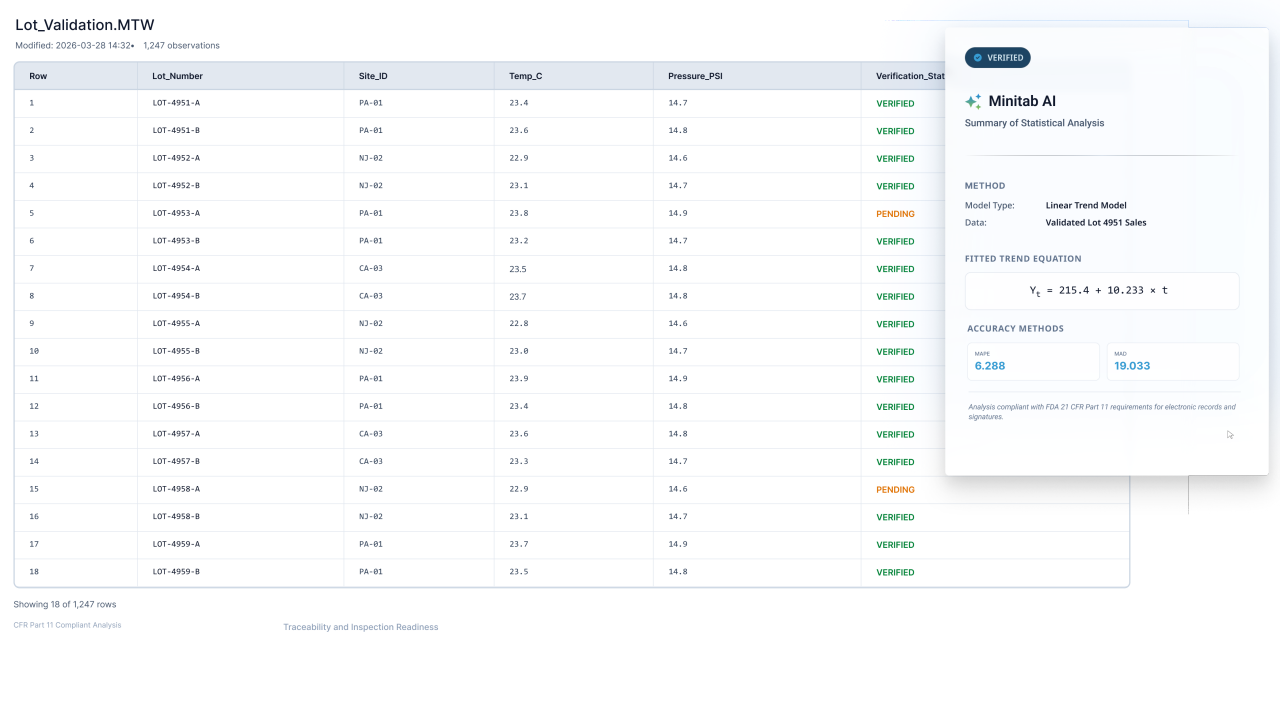 Summary of Statistical Analysis of Lots.