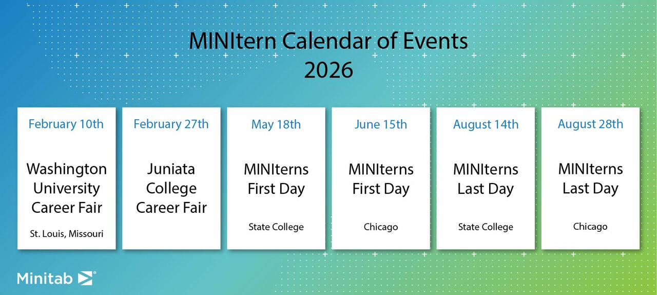 Calendario de eventos de los pasaMINI