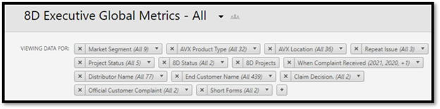 8D Executive Global Metrics