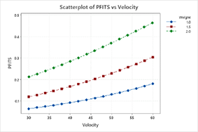 Contour Plot DOE Course