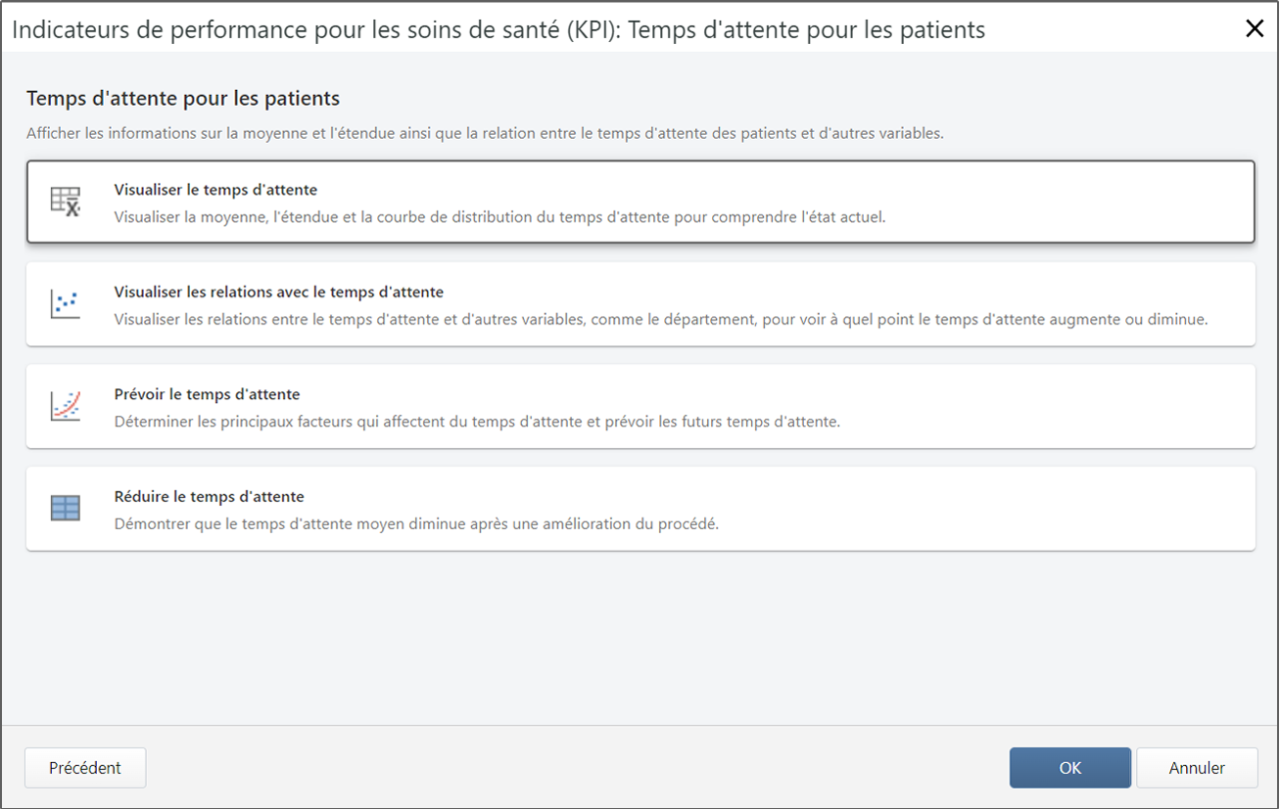 Dialogue sur les temps d’attente des patients, indicateurs clés de performance dans le secteur de la santé