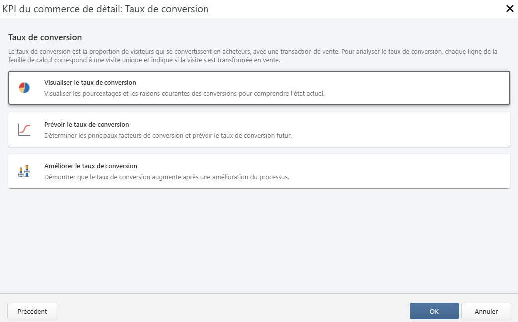 Tableau de bord des taux de conversion des ICP de la vente au détail