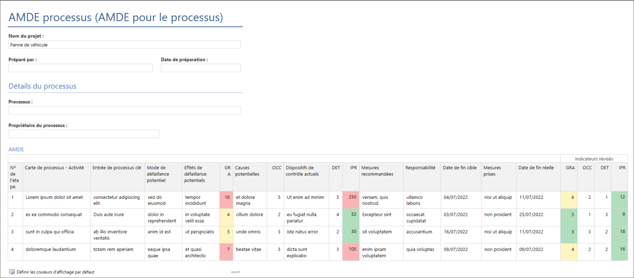 Process Map