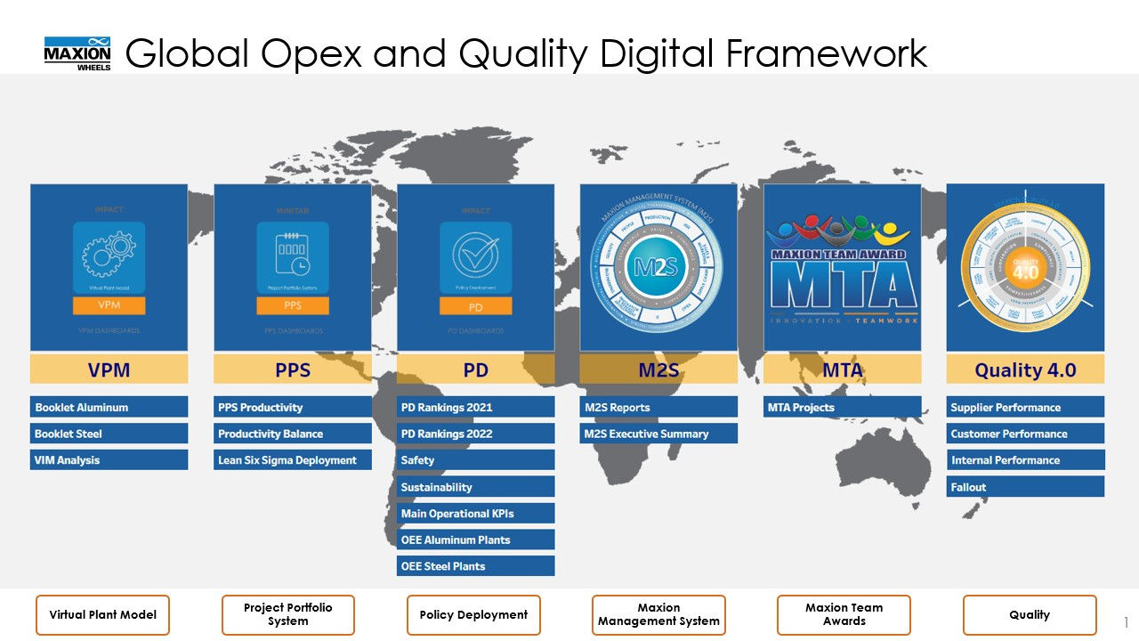 Le cadre global d'excellence opérationnelle et de qualité numérique de Maxion Wheels repose sur 6 piliers : Modèle d'usine virtuelle, système de portefeuille de projets, déploiement de politiques, système de gestion Maxion, prix de l'équipe Maxion et qualité.