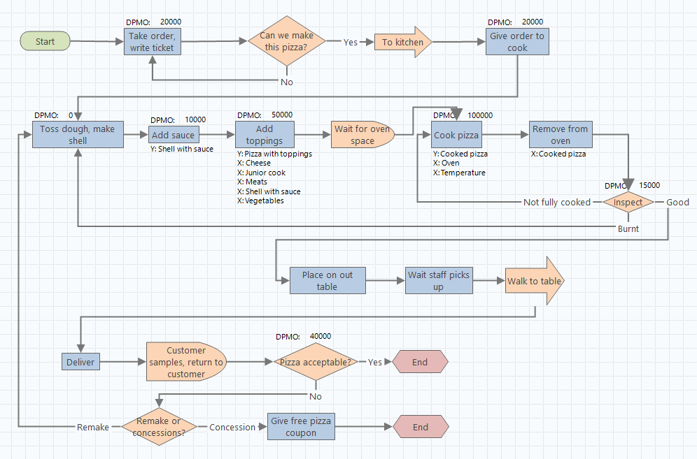 Organigramme