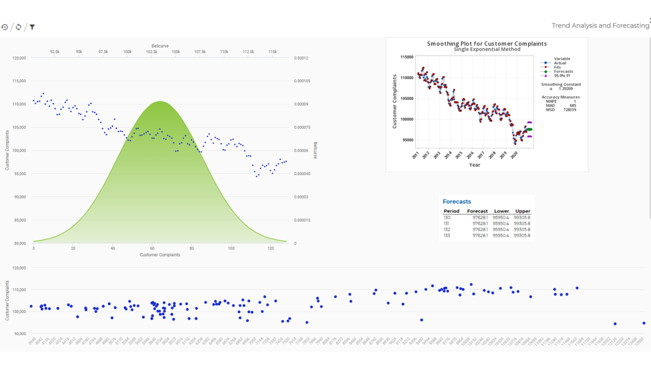 Beyond Ordinary Dashboards