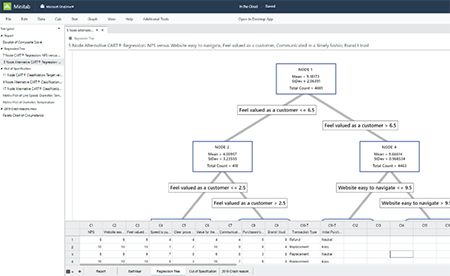 Minitab dans le cloud