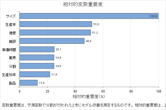 相対的変数重要度