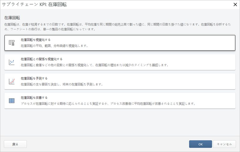 考えられる在庫回転分析のスクリーンショット