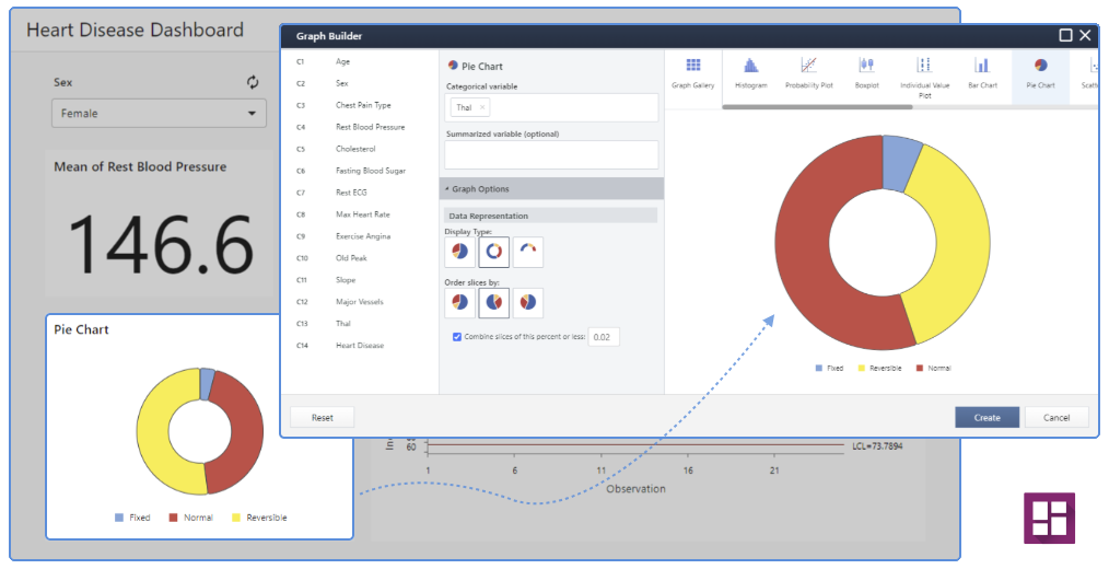 Minitab Dashboards 파이 차트