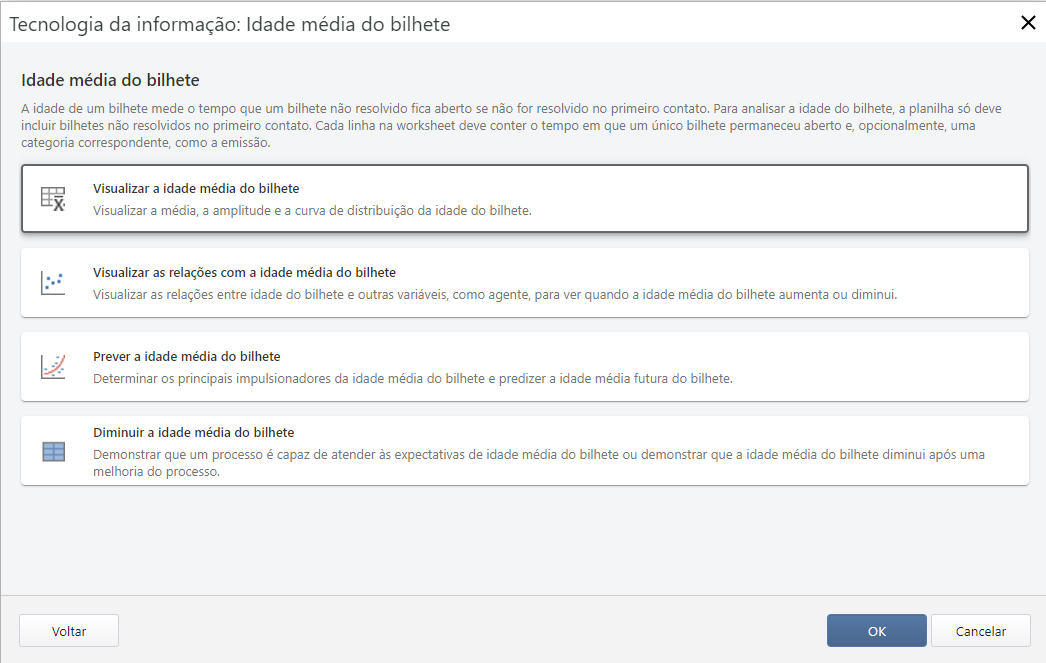 Tecnologia da informação: Idade média do tíquete