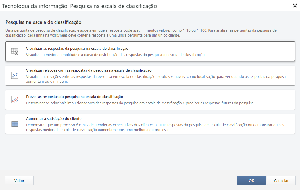 Tecnologia da informação: Pesquisa de escala de classificação