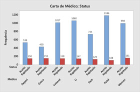 Gráfico único para melhoria de processos de fabricação