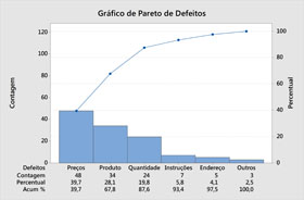 Gráfico de interação para PntWear - Médias dos dados