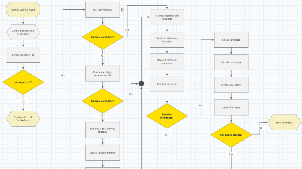 Seamless Process Mapping