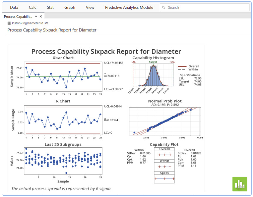 Minitab Statistical Software Capability Sixpack