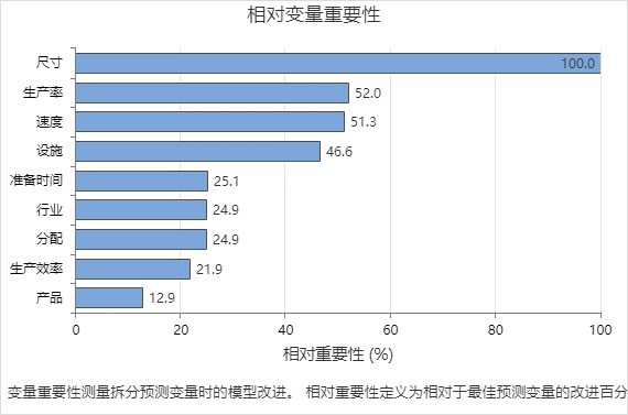 相对变量重要性