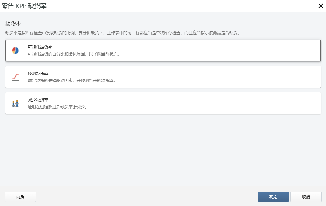 零售 KPI 缺货率控制台