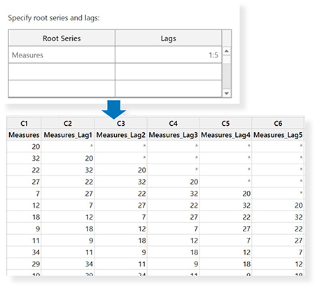 Minitab 滞后 